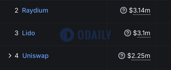 Odaily