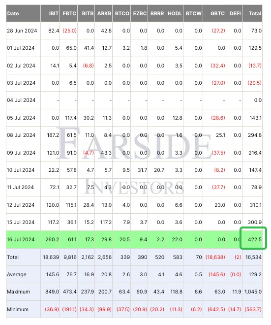 SignalPlus Volatility Column (20240717): IV goes higher and flat