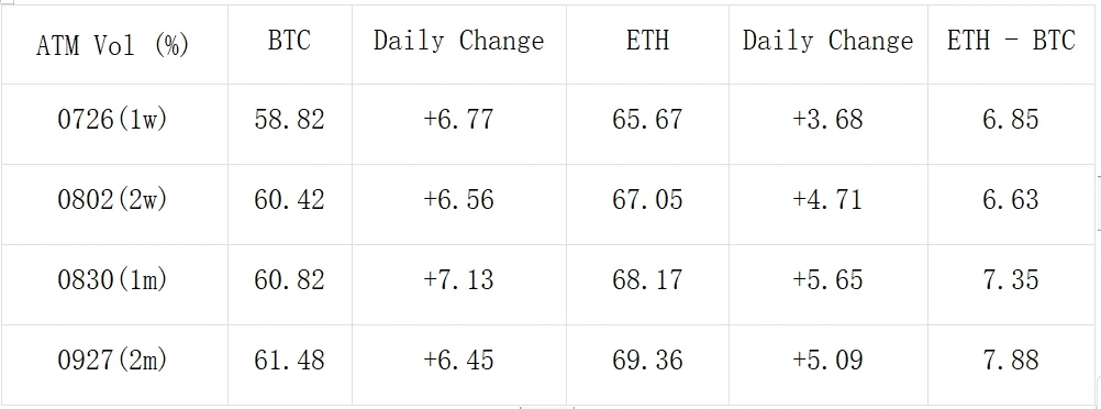 SignalPlus Volatility Column (20240717): IV goes higher and flat