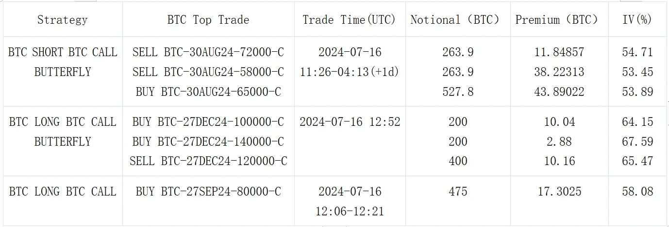 SignalPlus Volatility Column (20240717): IV goes higher and flat