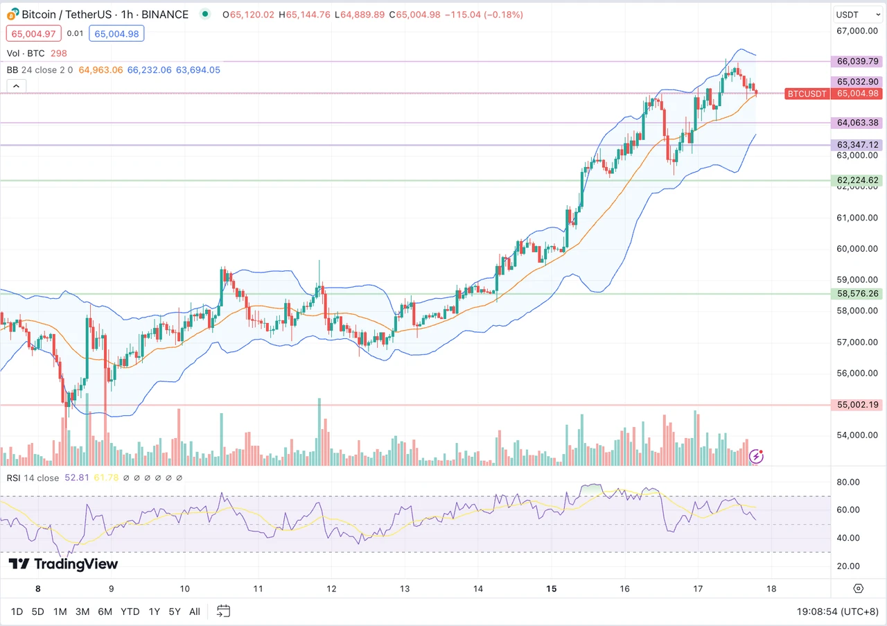 SignalPlus Volatility Column (20240717): IV goes higher and flat