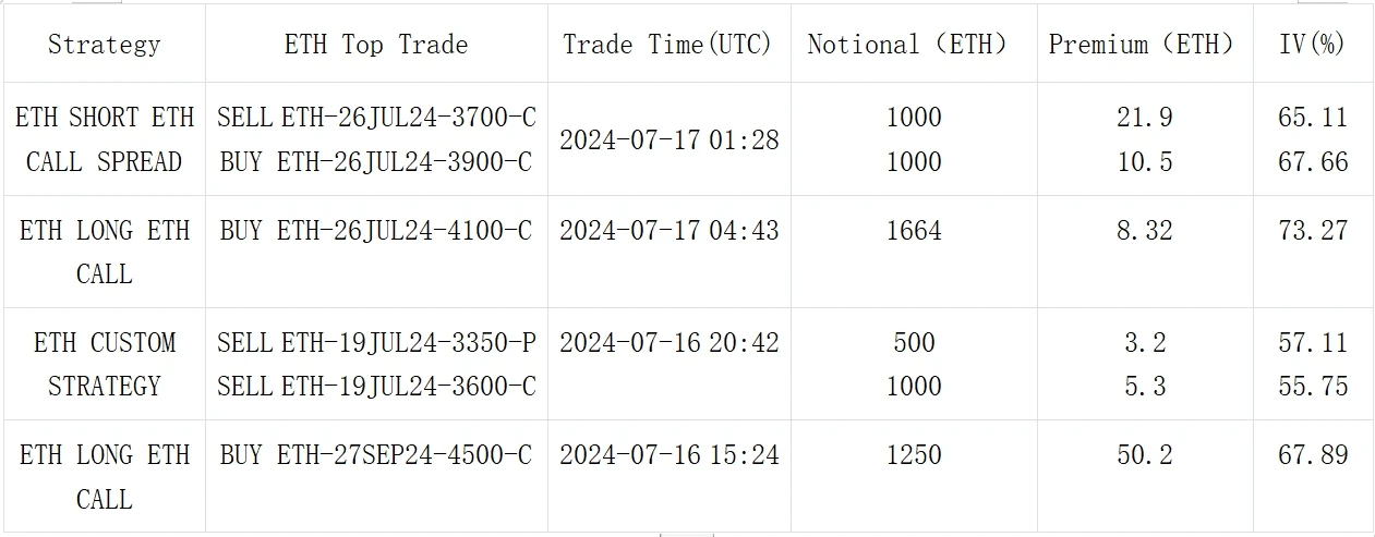 SignalPlus Volatility Column (20240717): IV goes higher and flat