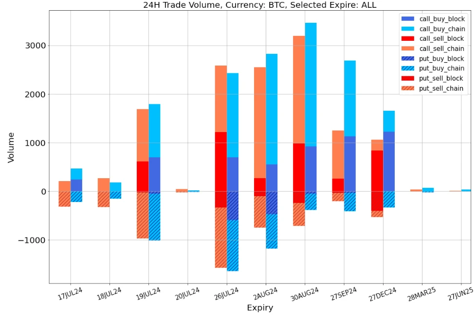 SignalPlus Volatility Column (20240717): IV goes higher and flat