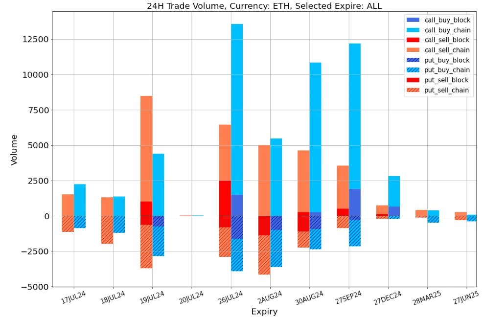 SignalPlus Volatility Column (20240717): IV goes higher and flat