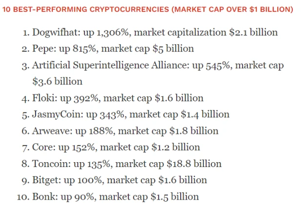 Forbes: Top 10 currencies with a market value of over src=