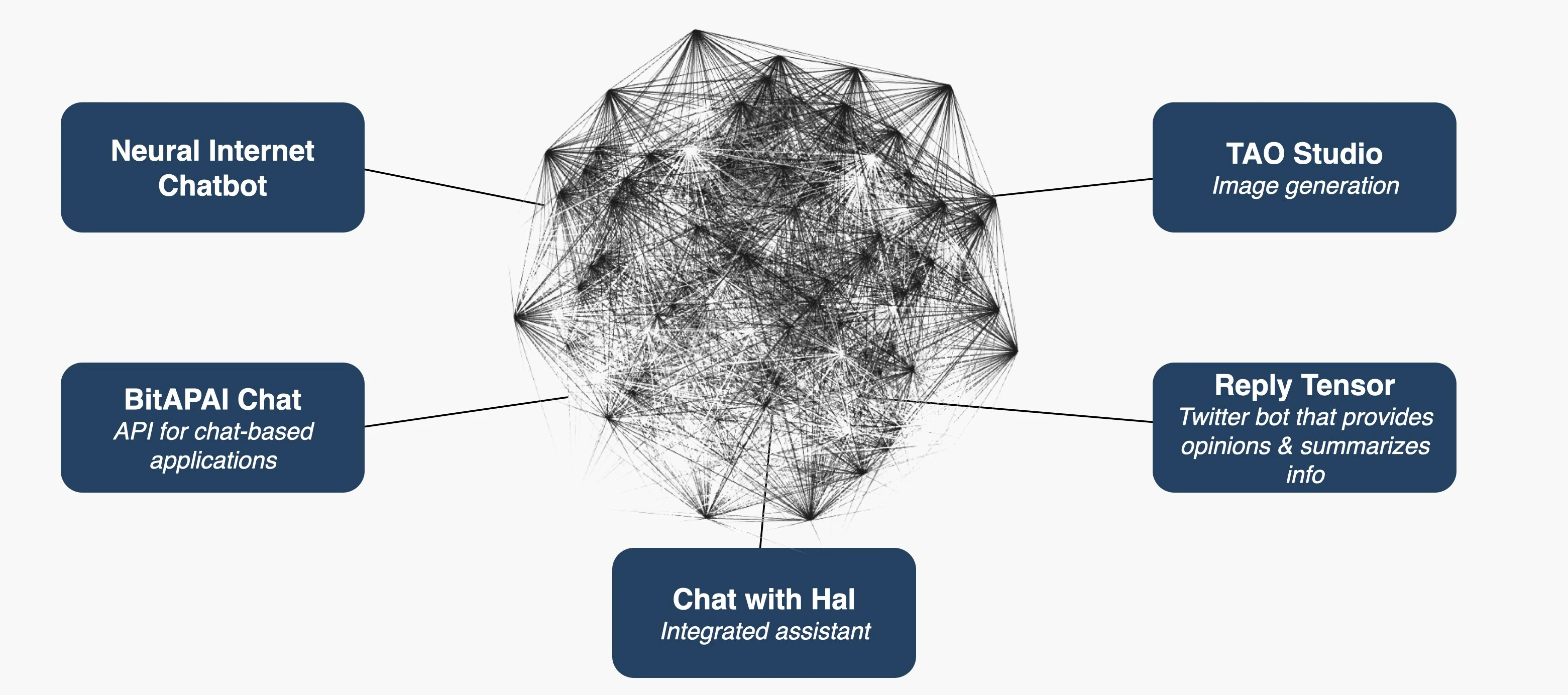 The AI wave is coming again. An article reviews the holdings of Grayscale AI Fund