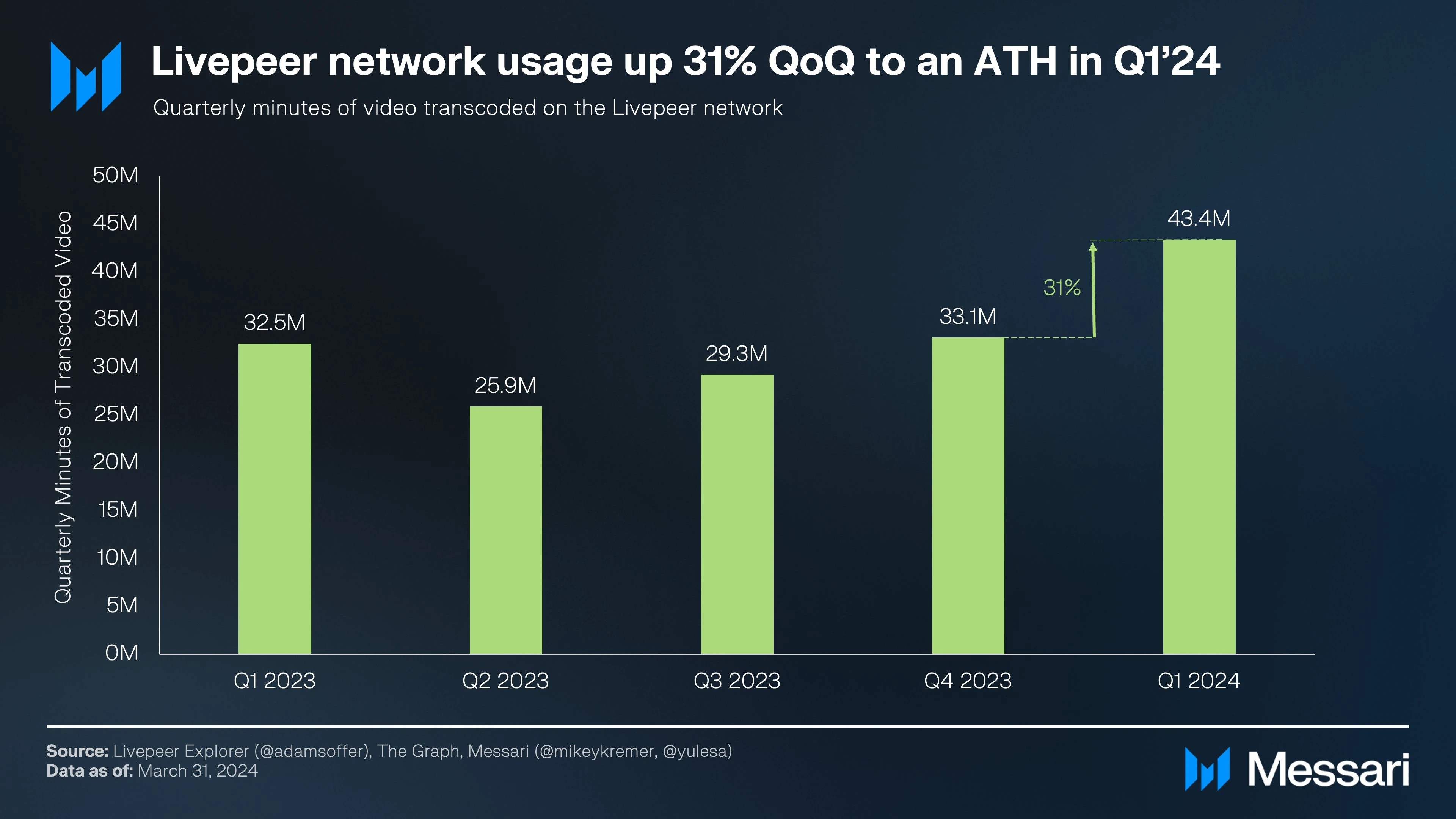 The AI wave is coming again. An article reviews the holdings of Grayscale AI Fund