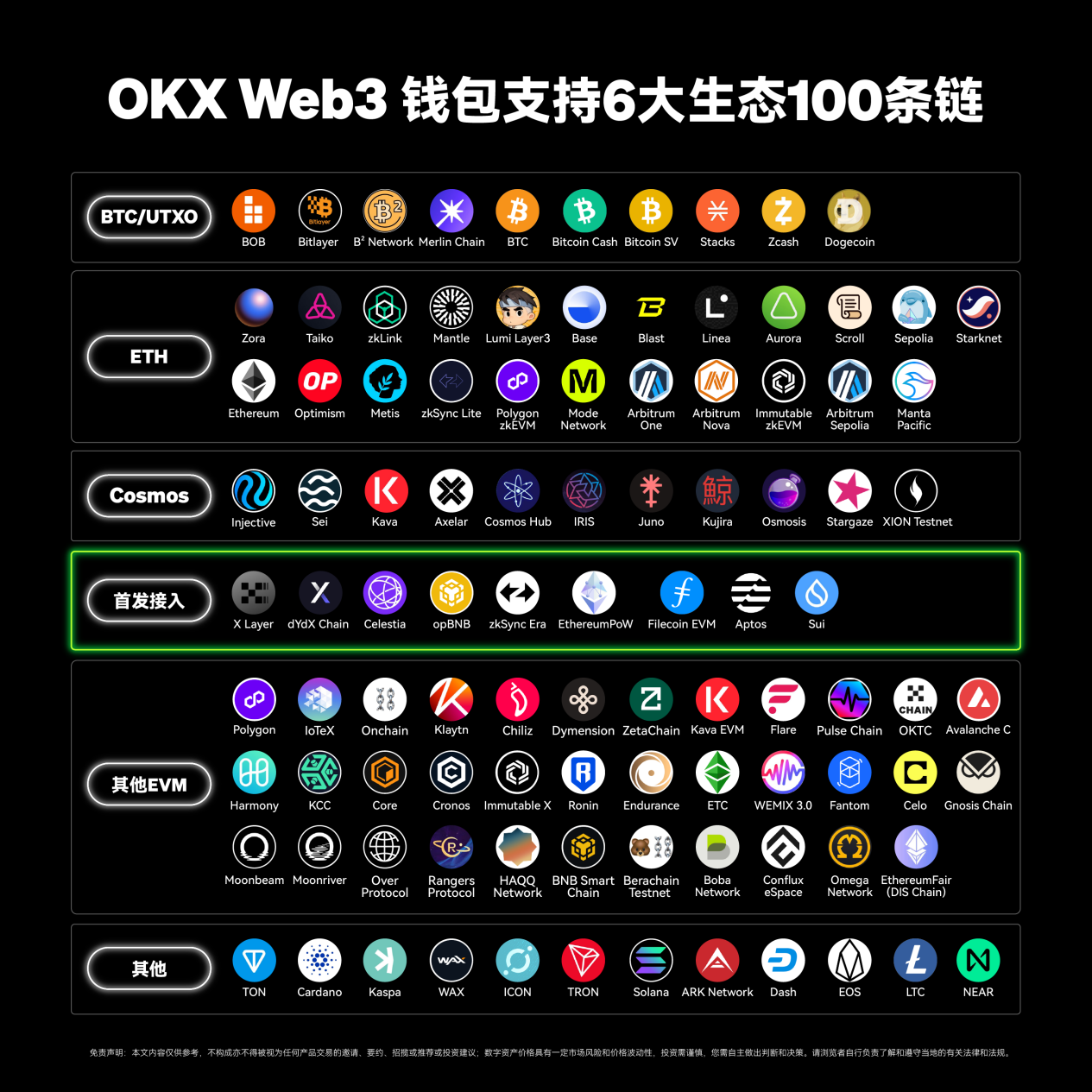 加密乐园｜从OKX Web3钱包，迈入百链世界