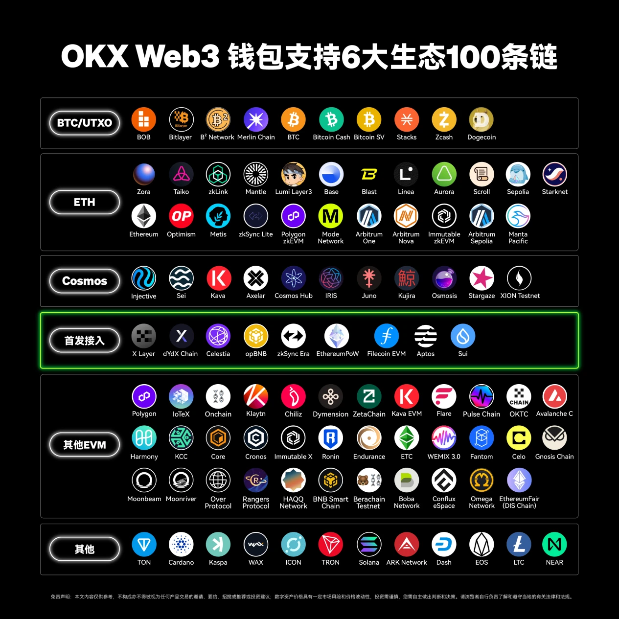 Crypto Paradise｜From OKX Web3 Wallet, Enter the World of Hundred Chains