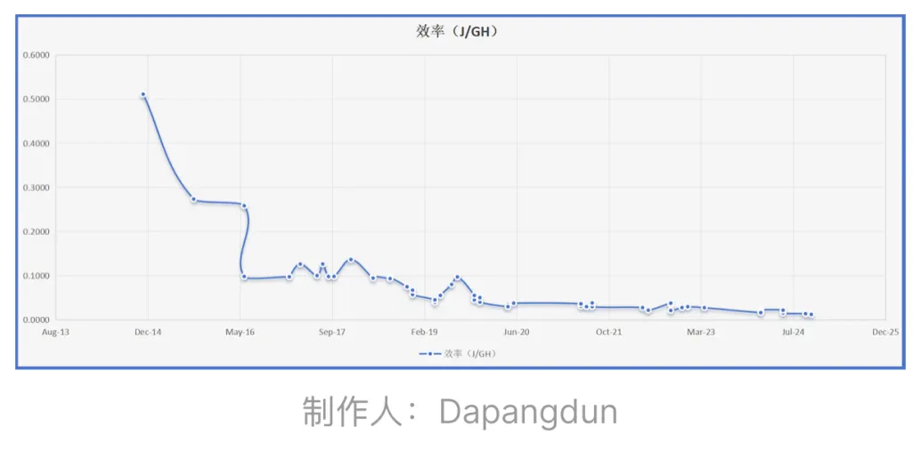 深度解析：BTC的安全模型真的被破坏了吗？