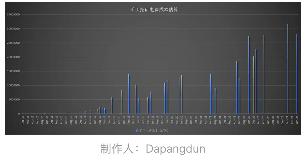 深度解析：BTC的安全模型真的被破坏了吗？