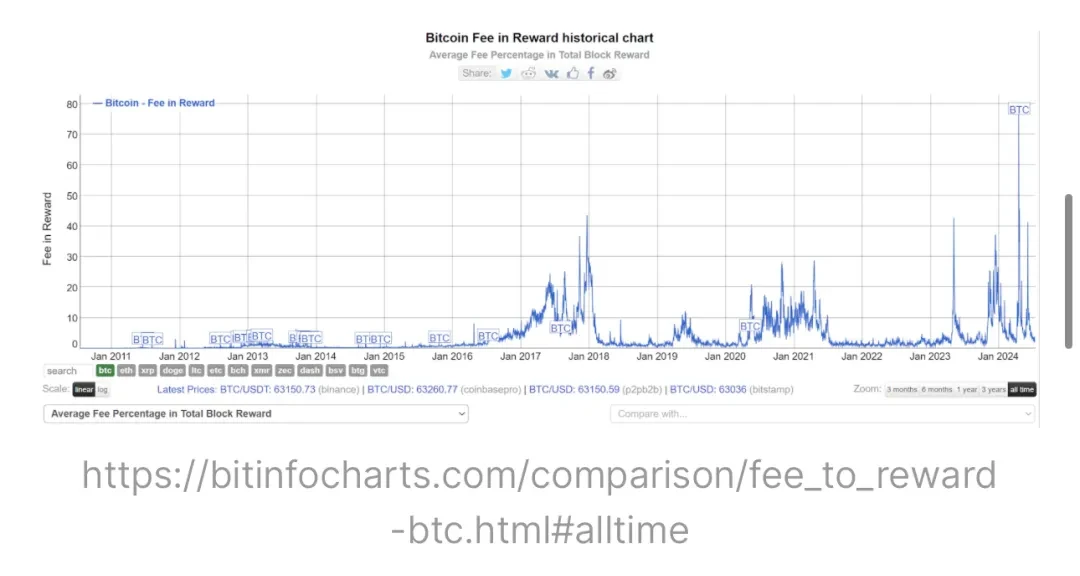 In-depth analysis: Is BTC’s security model really broken?