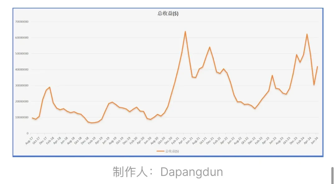 In-depth analysis: Is BTC’s security model really broken?