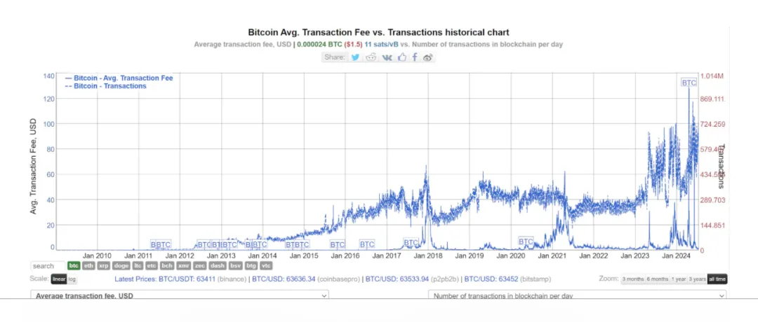 深度解析：BTC的安全模型真的被破坏了吗？