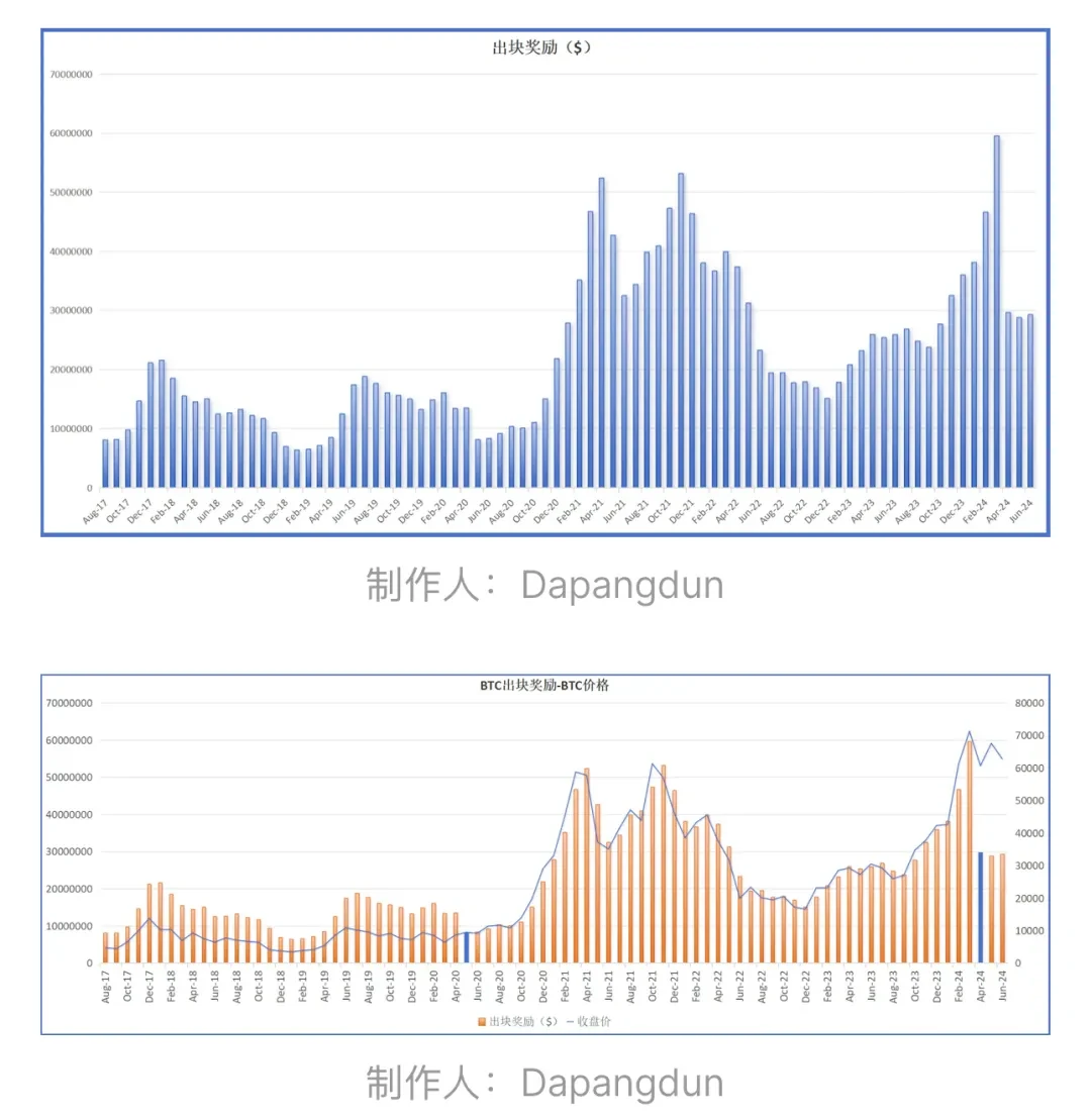 In-depth analysis: Is BTC’s security model really broken?