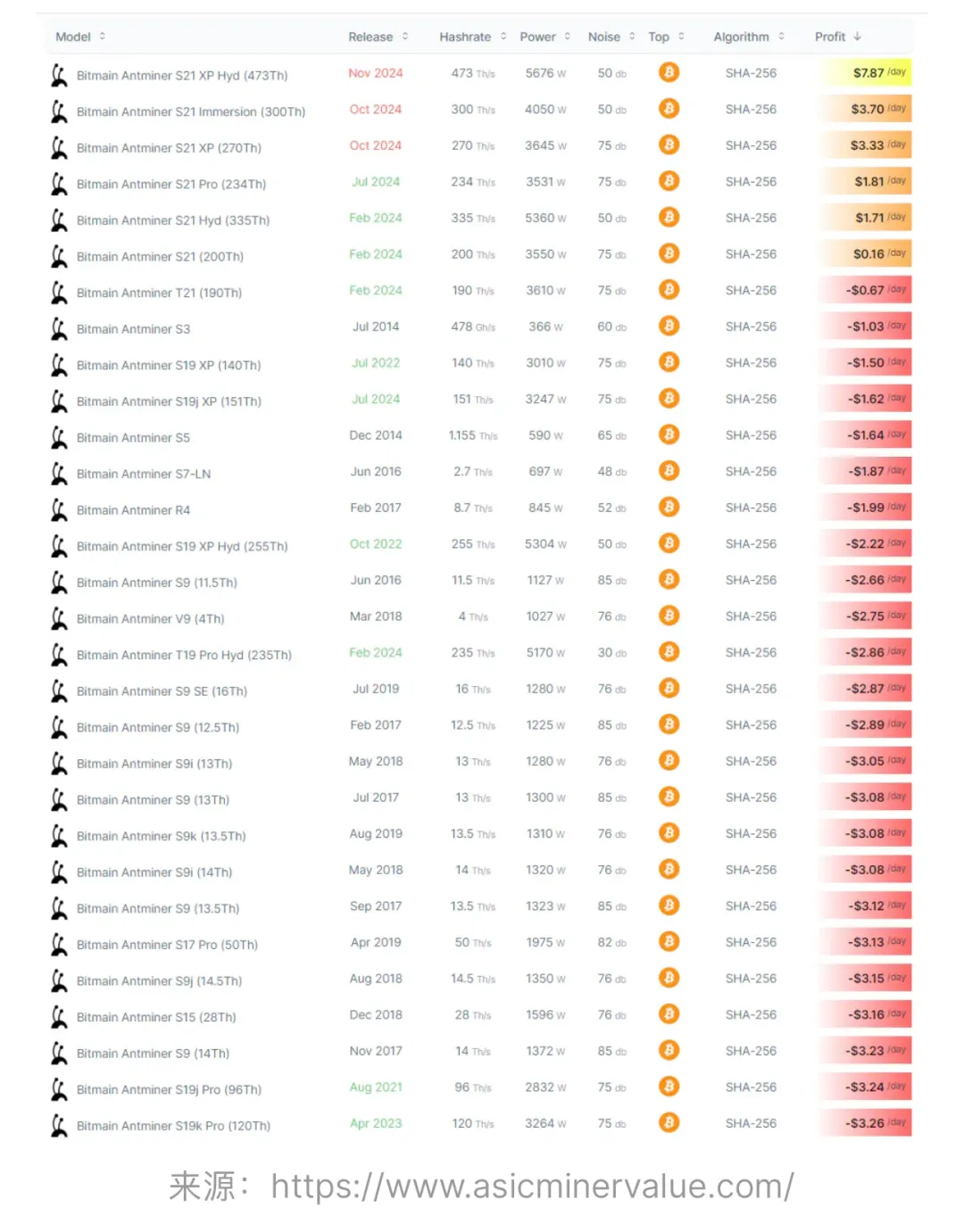 深度解析：BTC的安全模型真的被破坏了吗？