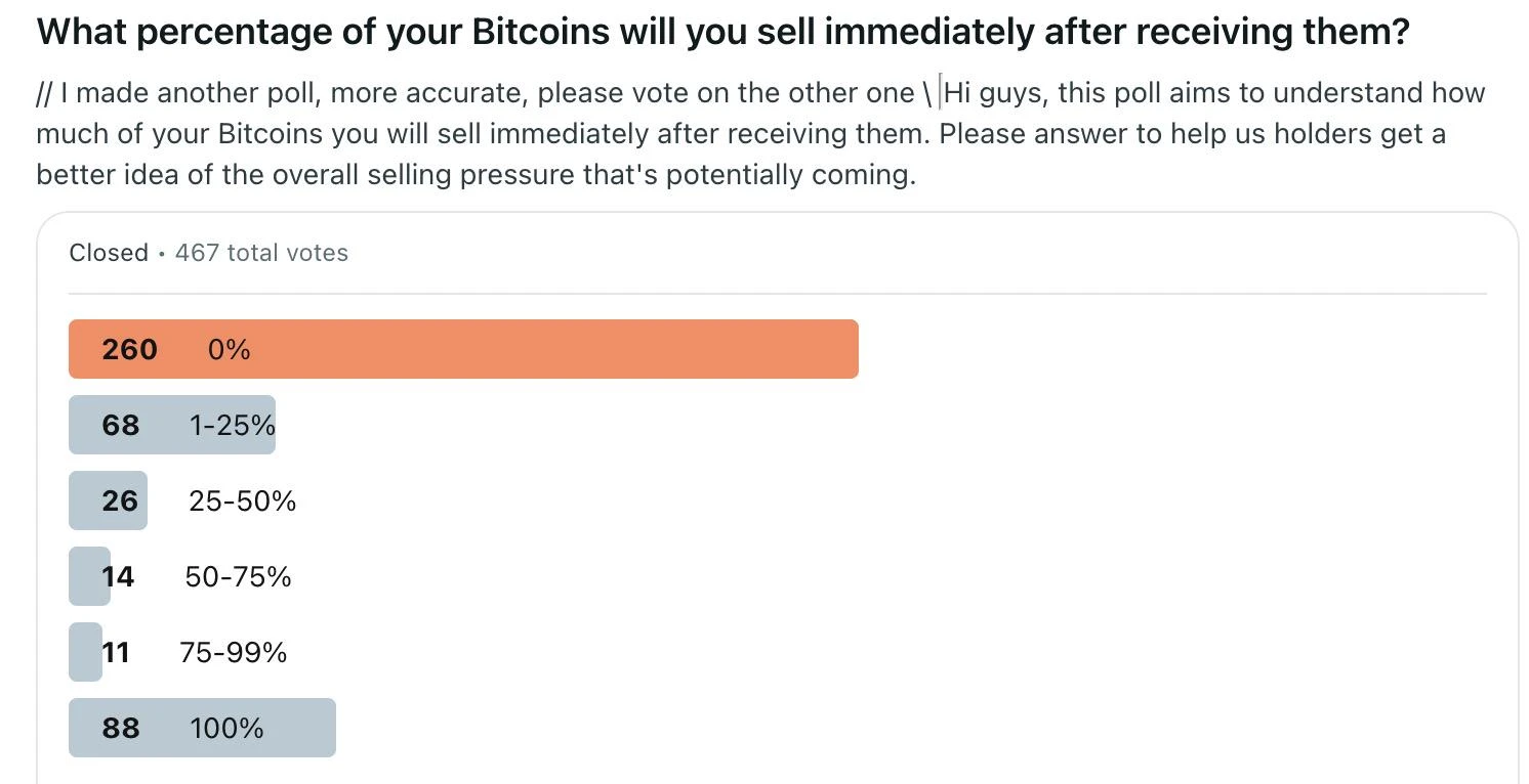 More than half of Mt. Gox creditors have been compensated. What will happen to these assets?