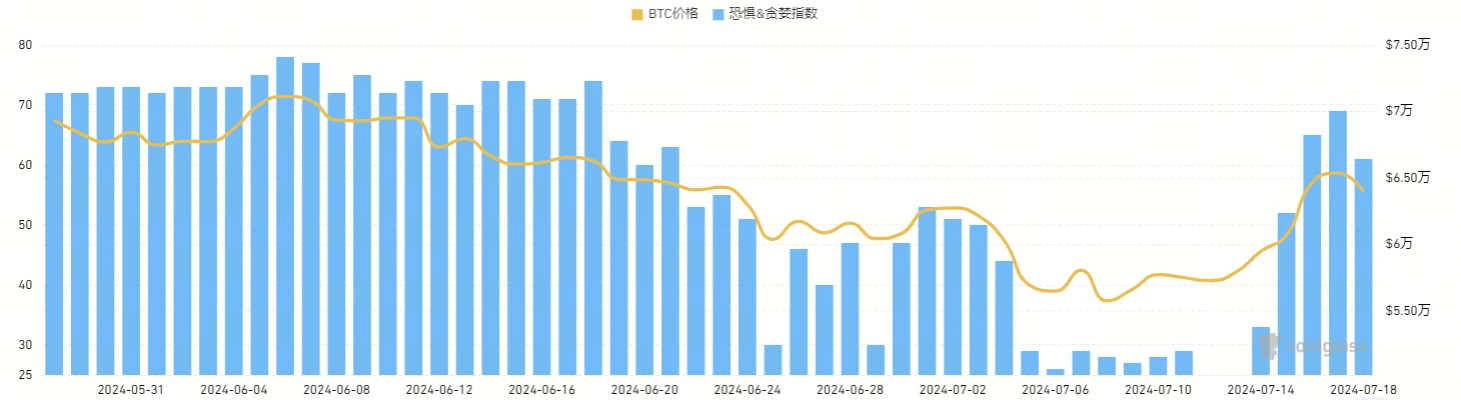 宏觀研究：比特幣漲勢喜人，美股走勢或成突破7萬關鍵