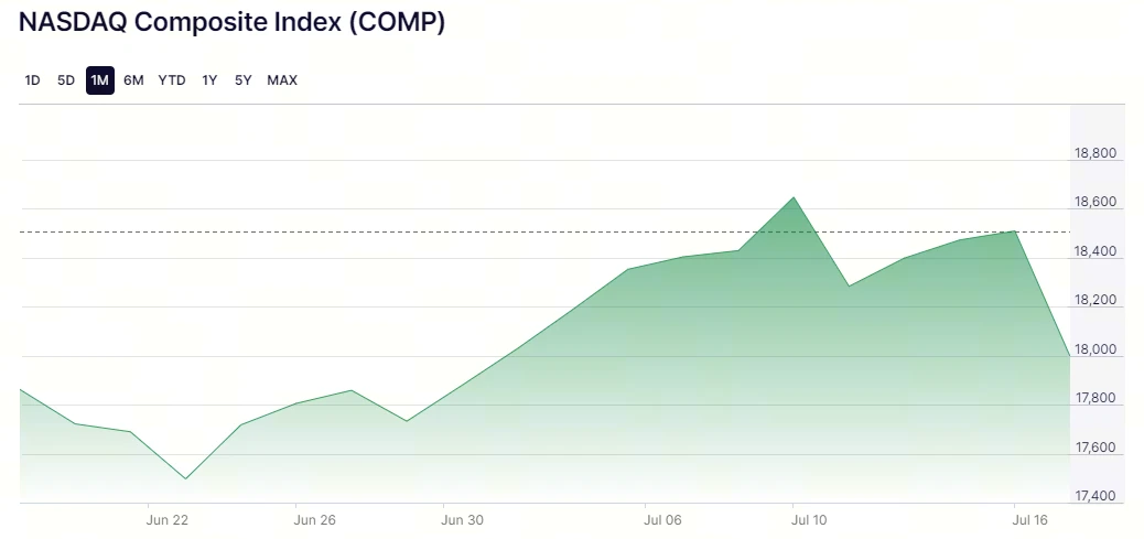 Macroeconomic research: Bitcoins rise is encouraging, and the trend of US stocks may be the key to breaking through 70,000