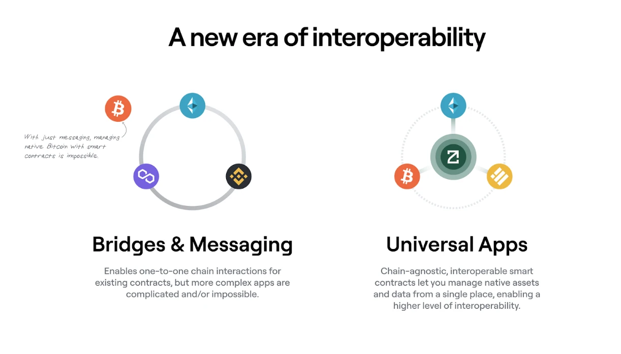 Universal Apps: Aims to allow developers to connect directly to every blockchain