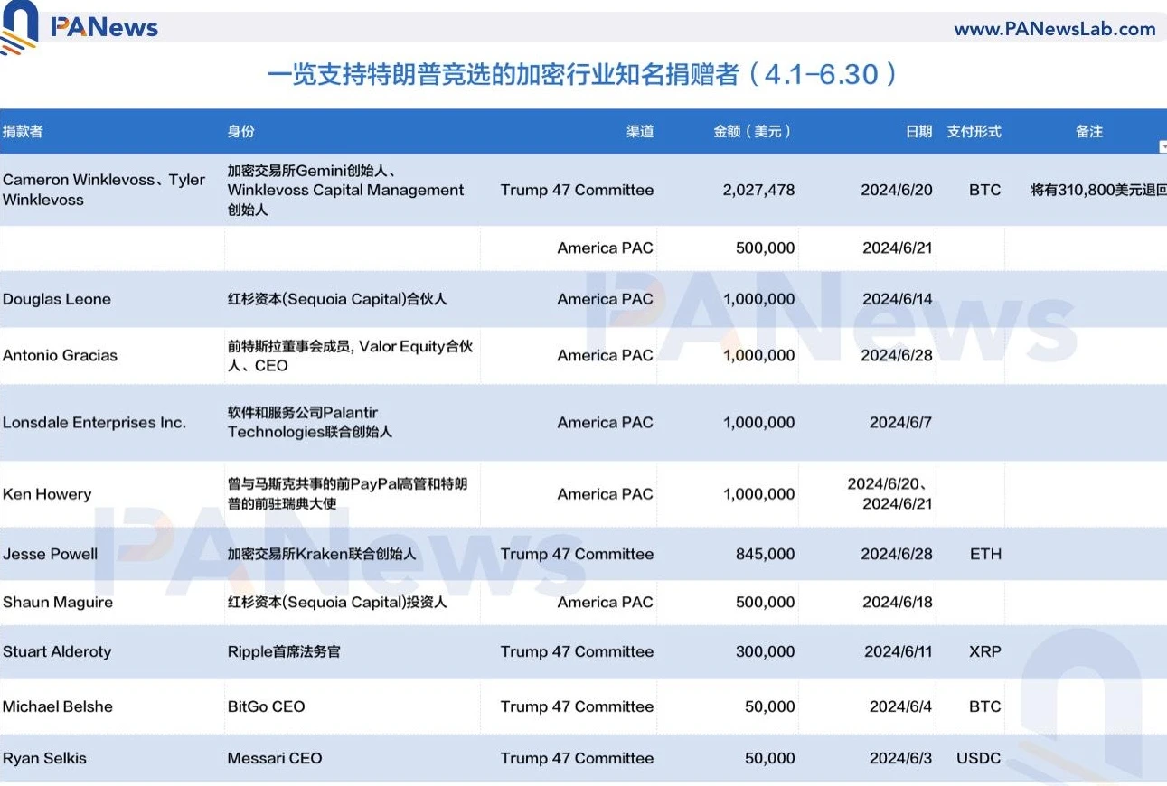 一文讀懂川普的加密支持者以及可能帶來的Web3新政策