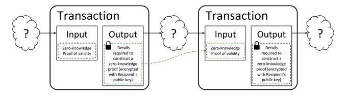 FHE vs ZK vs MPC: What are the differences between the three encryption technologies?