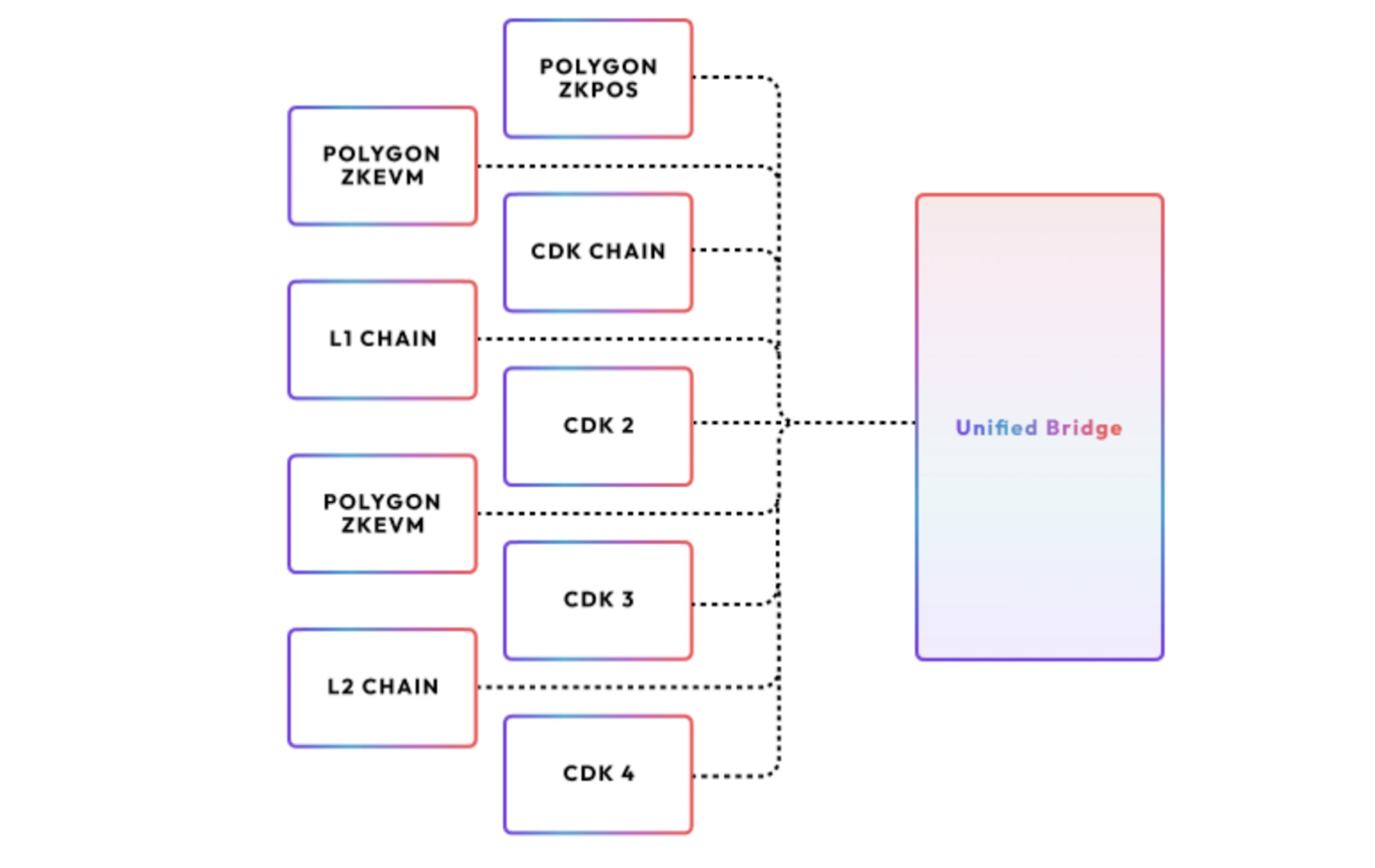 Sự phát triển của Ethereum: Mở rộng lớp 2 và tiềm năng không giới hạn của đa chuỗi chỉ bằng một cú nhấp chuột