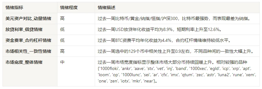 加密市場情緒研究報告(2024.07.12-07.19)：川普遇刺推動比特幣大漲