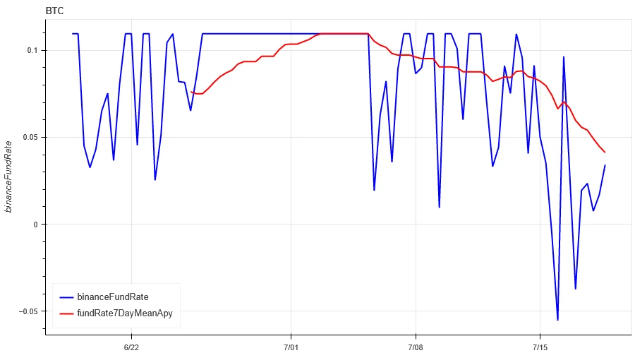 Crypto Market Sentiment Research Report (2024.07.12-07.19): Trumps assassination drives Bitcoin up