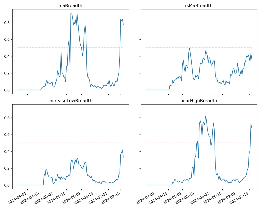 Crypto Market Sentiment Research Report (2024.07.12-07.19): Trumps assassination drives Bitcoin up