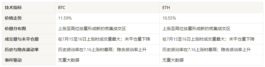 加密市場情緒研究報告(2024.07.12-07.19)：川普遇刺推動比特幣大漲