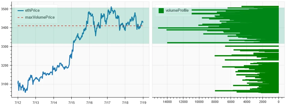 Crypto Market Sentiment Research Report (2024.07.12-07.19): Trumps assassination drives Bitcoin up