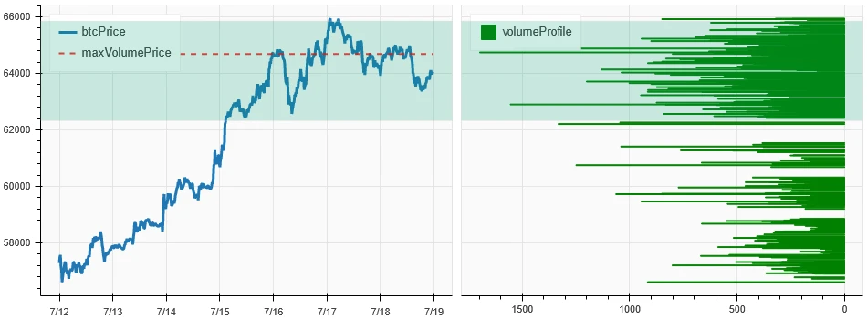 Crypto Market Sentiment Research Report (2024.07.12-07.19): Trumps assassination drives Bitcoin up