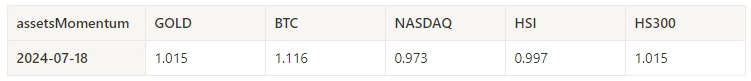 Crypto Market Sentiment Research Report (2024.07.12-07.19): Trumps assassination drives Bitcoin up