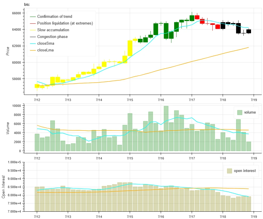 Crypto Market Sentiment Research Report (2024.07.12-07.19): Trumps assassination drives Bitcoin up