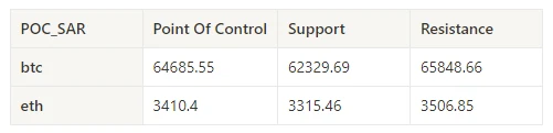 Crypto Market Sentiment Research Report (2024.07.12-07.19): Trumps assassination drives Bitcoin up