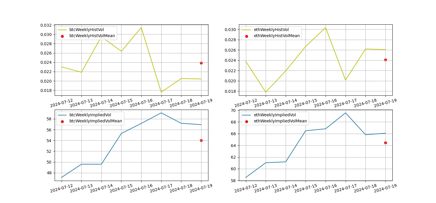 Crypto Market Sentiment Research Report (2024.07.12-07.19): Trumps assassination drives Bitcoin up