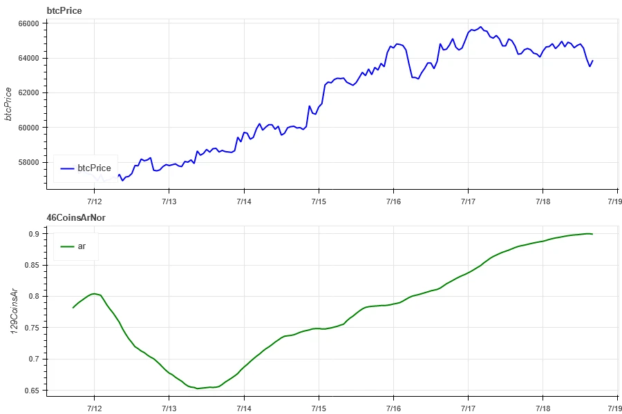 Crypto Market Sentiment Research Report (2024.07.12-07.19): Trumps assassination drives Bitcoin up