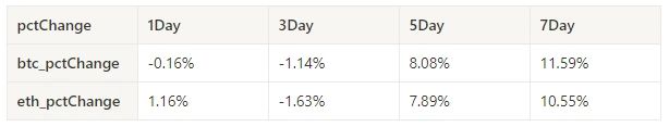 Crypto Market Sentiment Research Report (2024.07.12-07.19): Trumps assassination drives Bitcoin up