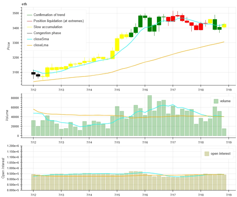 Crypto Market Sentiment Research Report (2024.07.12-07.19): Trumps assassination drives Bitcoin up