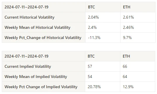 Crypto Market Sentiment Research Report (2024.07.12-07.19): Trumps assassination drives Bitcoin up