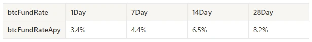 Crypto Market Sentiment Research Report (2024.07.12-07.19): Trumps assassination drives Bitcoin up