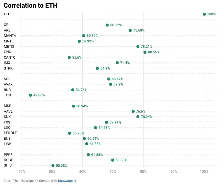 Quantitative Analysis: Is Ethereum ETF Really Good for Altcoins?