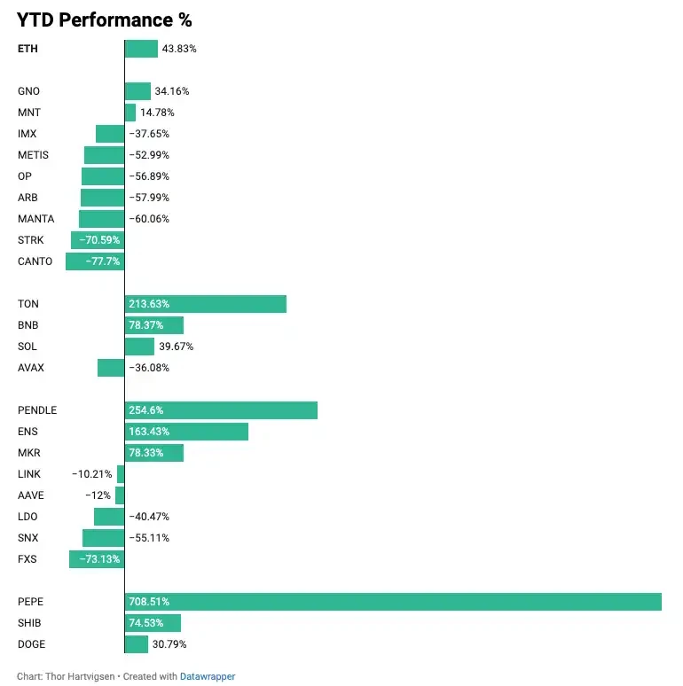 Quantitative Analysis: Is Ethereum ETF Really Good for Altcoins?