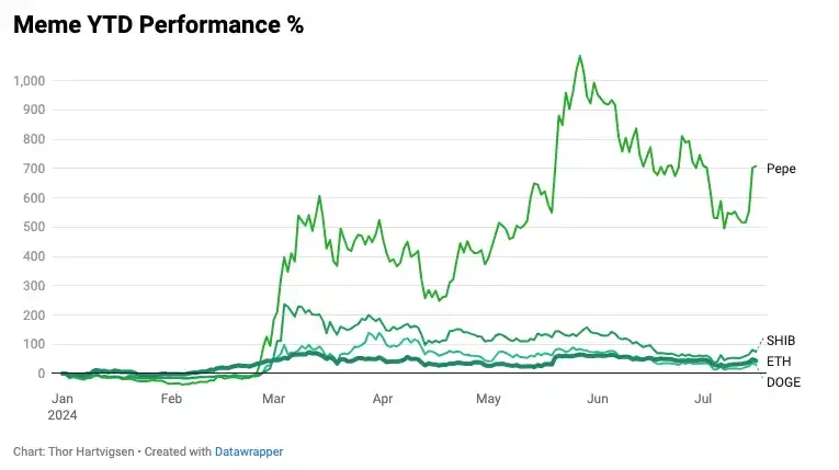 Quantitative Analysis: Is Ethereum ETF Really Good for Altcoins?