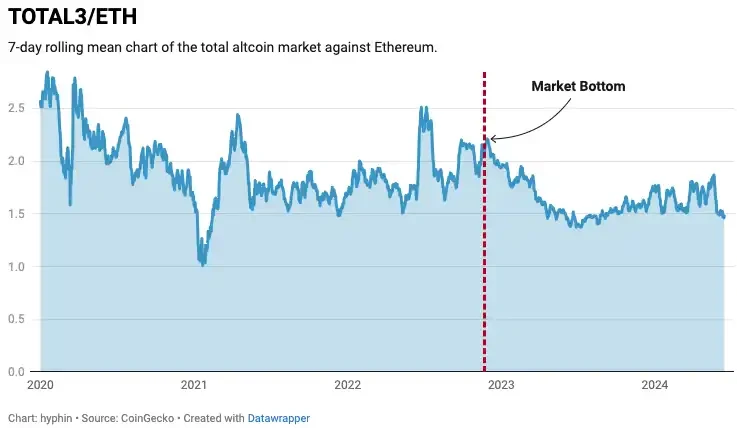 Quantitative Analysis: Is Ethereum ETF Really Good for Altcoins?