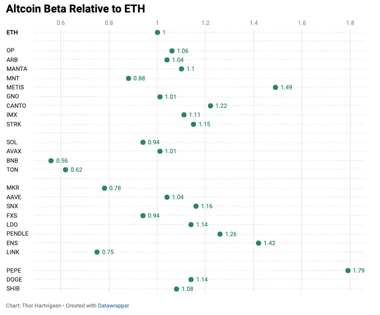 Quantitative Analysis: Is Ethereum ETF Really Good for Altcoins?