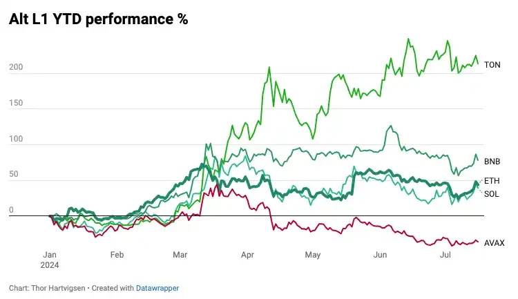 Quantitative Analysis: Is Ethereum ETF Really Good for Altcoins?