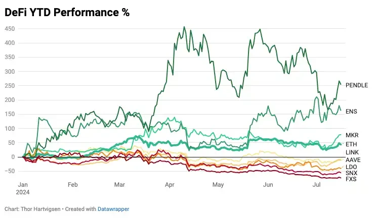 Quantitative Analysis: Is Ethereum ETF Really Good for Altcoins?