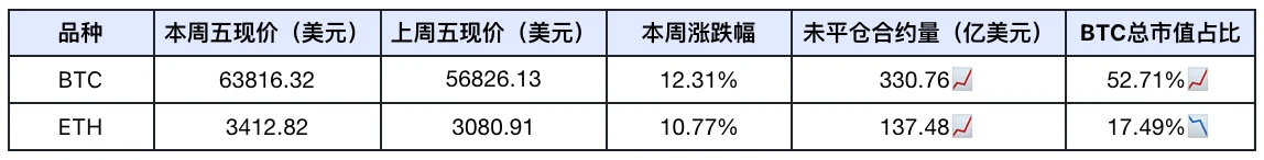 Frontier Lab加密市場週報｜W29